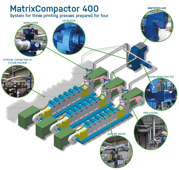 MatrixCompactor, Lundberg Tech